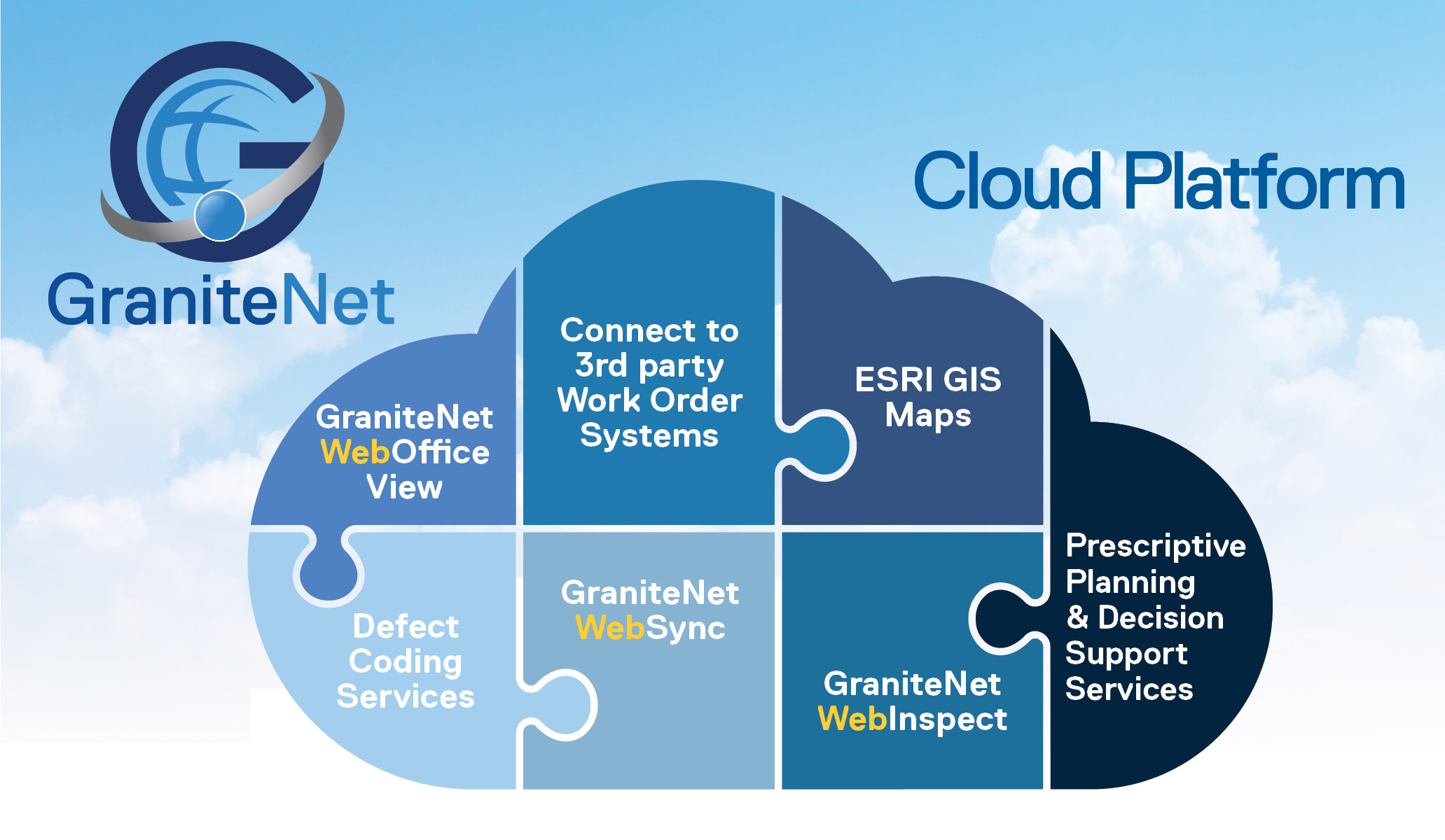 GraniteNet Cloud